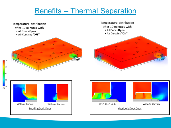 Benefits - Thermal Separation