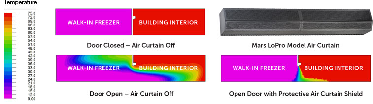 air curtain science