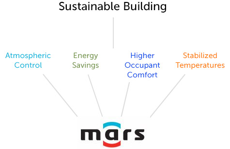 Sustainability Building